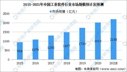 2021年中国工业软件产业链全景解析 聚焦基础软件服务与上中下游市场