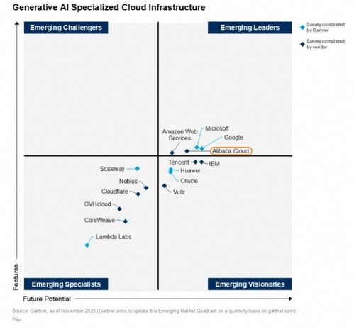 AI云半程路标 谷歌云与阿里云的逆袭，AWS与微软云的再审视