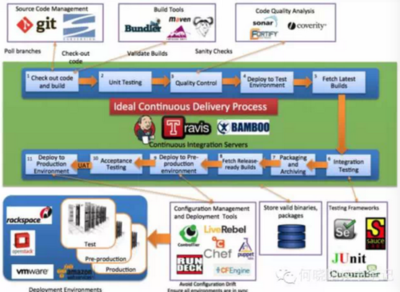 2015年APM创业团队的竞争利器 洞察关键优势与市场策略
